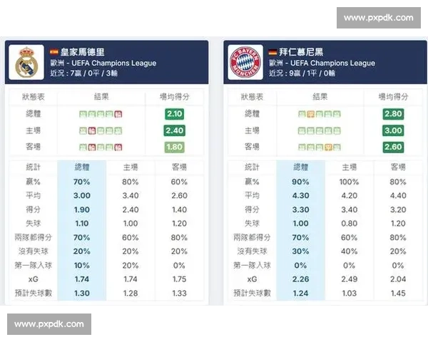 拜仁慕尼黑对决皇家马德里欧陆豪门巅峰之夜前瞻焦点战术博弈与荣耀碰撞